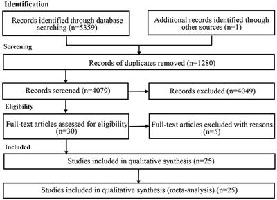 The Relationship Between Observers' Self-Attractiveness and Preference for Physical Dimorphism: A Meta-Analysis